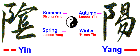 A description of the Yinyang Symbol